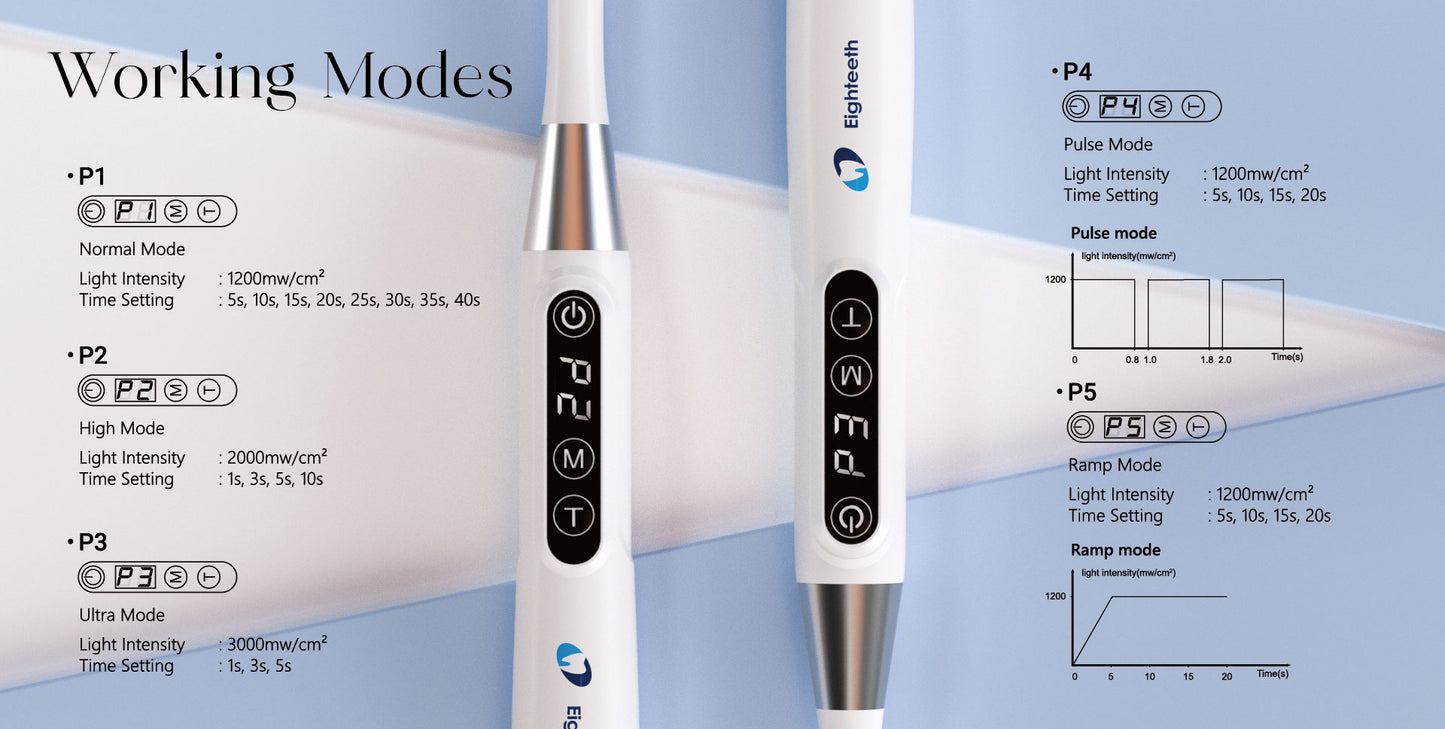Eighteeth Curing Pen-E 1 sec